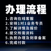 <b>注册公司怎么起名字更容易通过审核？</b>