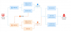 公司不经营的怎么办？公司怎么注销？