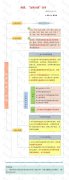 营业执照大变！国家刚通知！4月1日起，经营范围