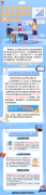 <b>企业吸纳就业都能享受哪些税费优惠？</b>