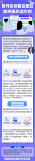 <b>境外投资者需报送哪些再投资信息？</b>