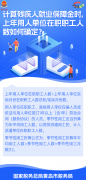 <b>计算残疾人就业保障金时，上年用人单位在职职</b>