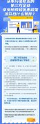 <b>从事污染防治的第三方企业享受所得税优惠政策</b>