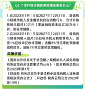 <b>个体工商户减半征收个人所得税热点问题解答</b>