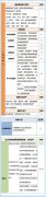 <b>2026最新增值税税率表来了</b>