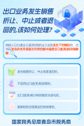 <b>出口业务发生销售折让、中止或者退回的，该如</b>